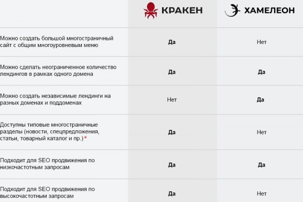 Кракен маркетплейс ссылка тг
